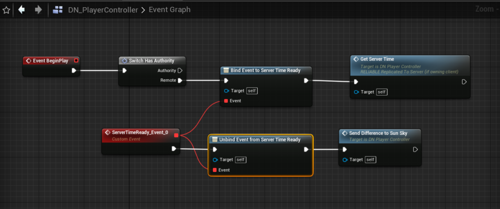 Ue4 Day And Night Cycle For Multiplayer Part 1 Level Paradox